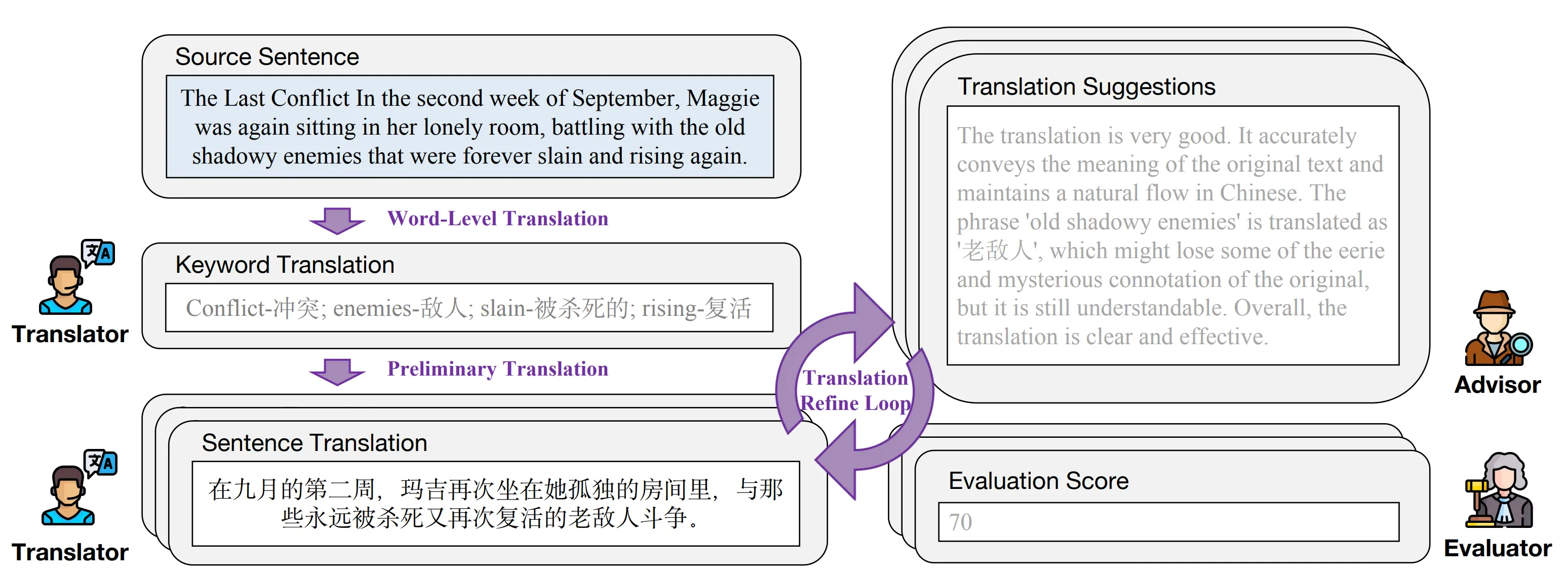 DRT-o1:腾讯研究院推出的AI深度推理翻译模型