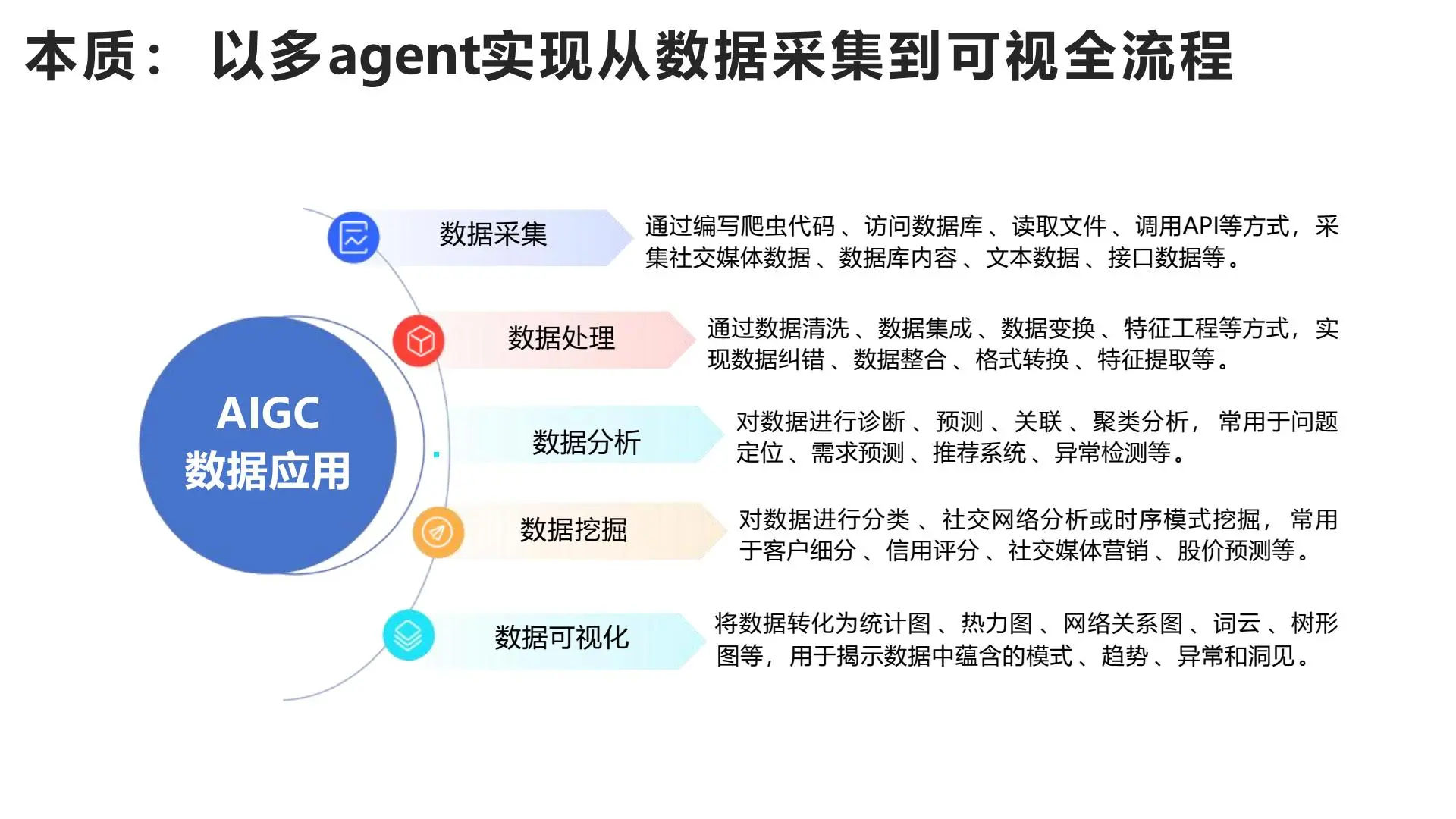 清华大学：DeepSeek+DeepResearch让科研像聊天一样简单