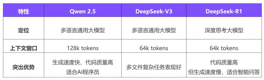 通义灵码上线模型选择功能,新增支持 DeepSeek-V3 和 DeepSeek-R1