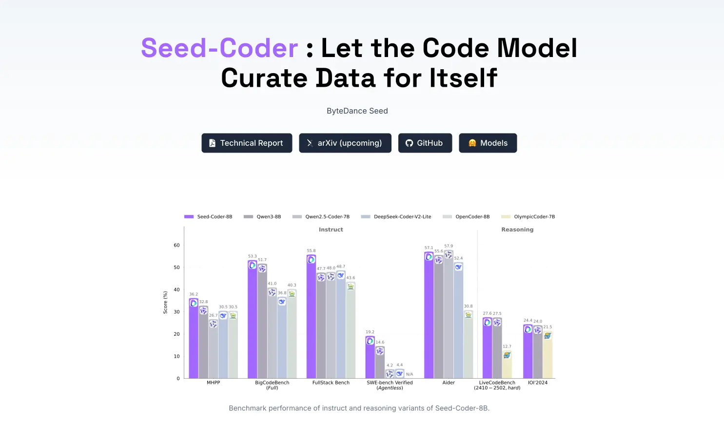 Seed-Coder:字节跳动最新推出的开源代码模型