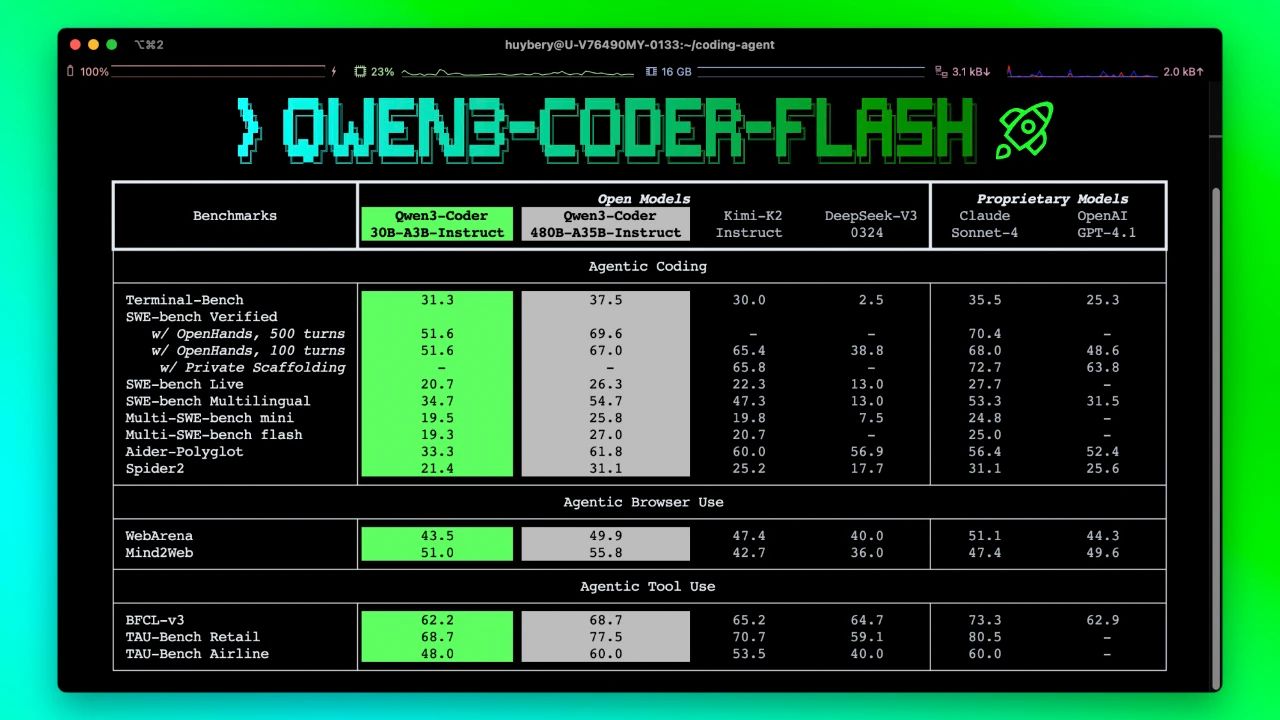 Qwen3-Coder-Flash:阿里通义千问开源的AI编程模型