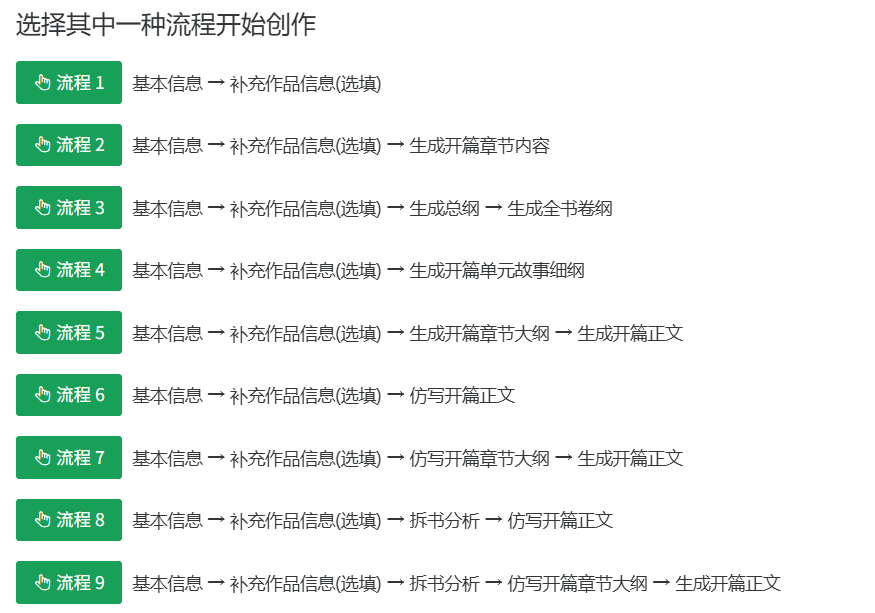 落笔AI-创作流程多样化