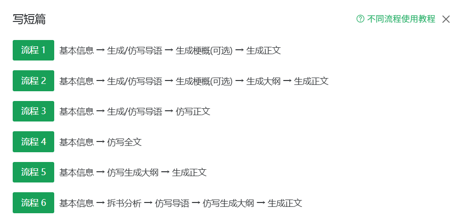 落笔AI写作 - AI小说与网文创作工具