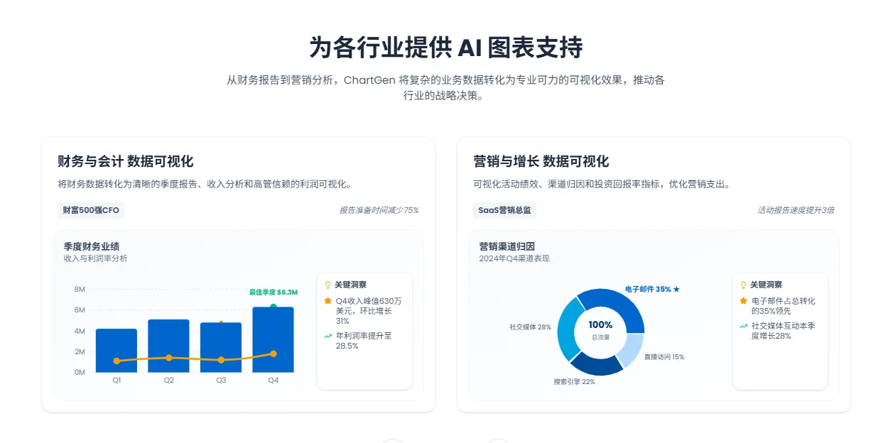 ChartGen AI 的适合人群