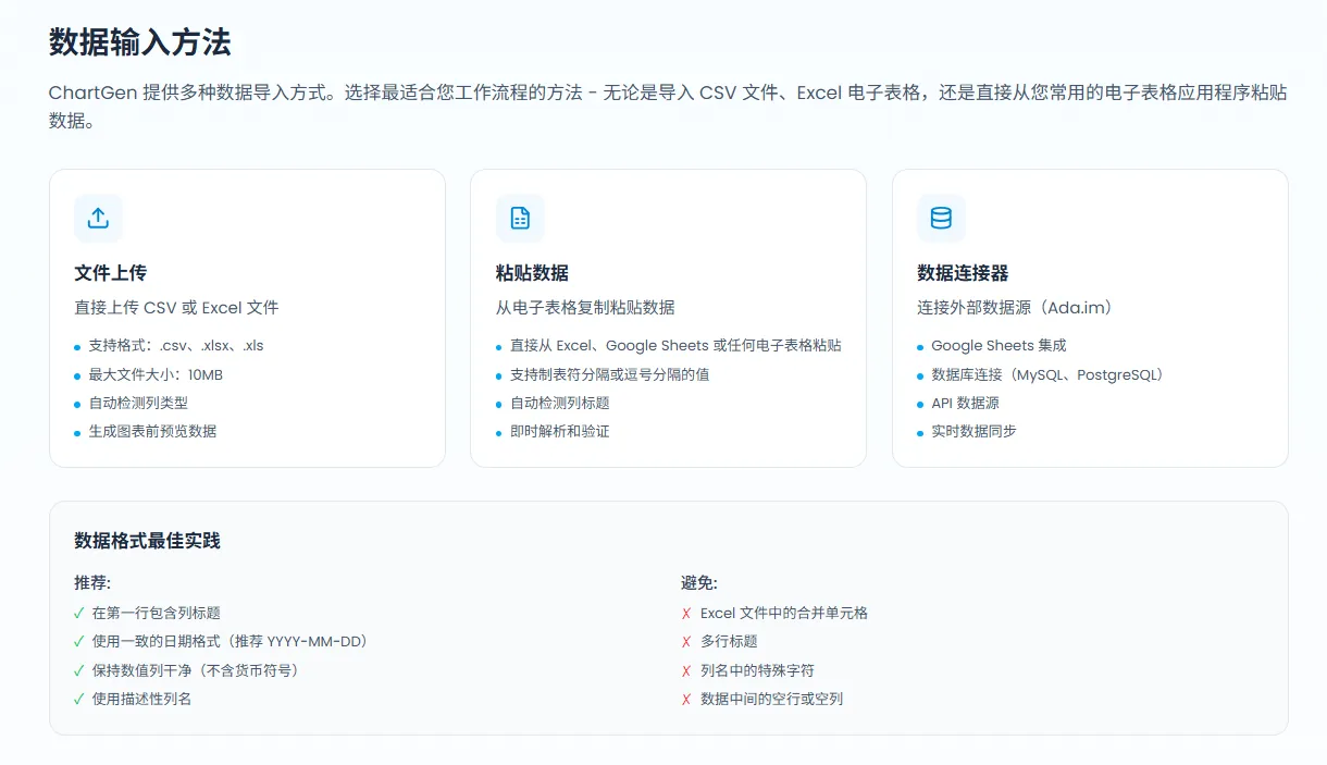 ChartGen AI — AI 数据图表生成器，快速生成专业数据图表