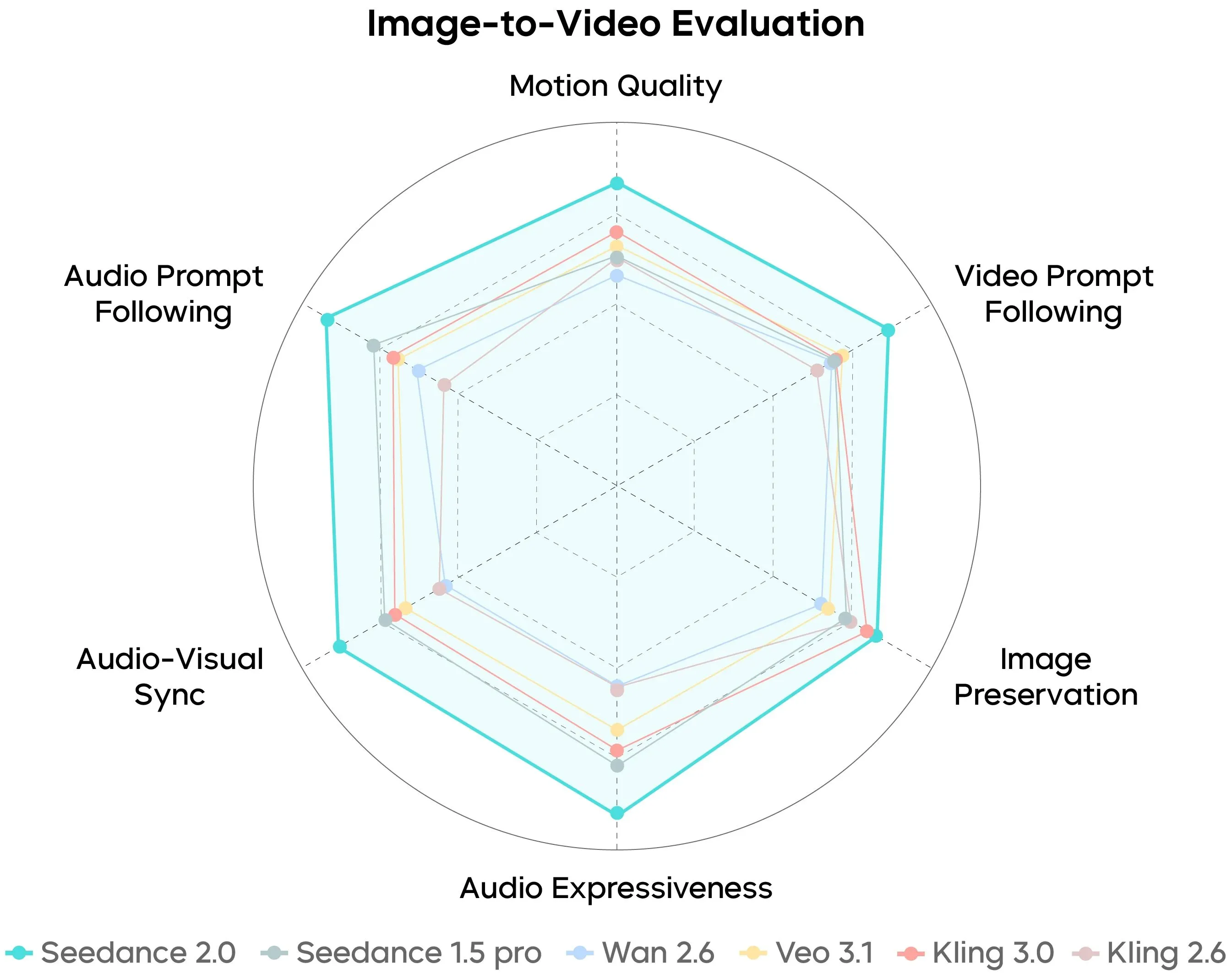 Seedance 2.0：字节跳动推出的新一代AI视频生成模型