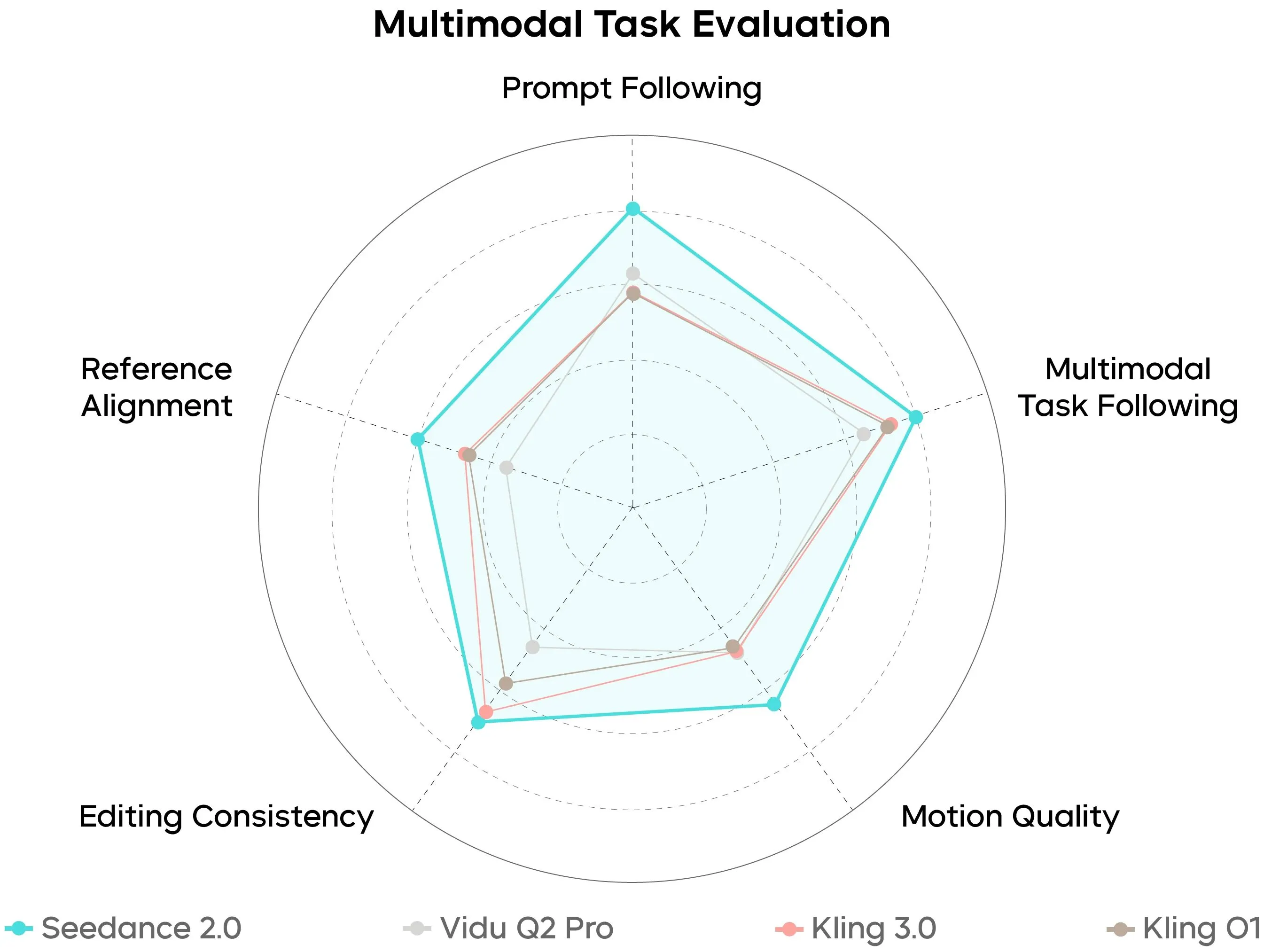 Seedance 2.0：字节跳动推出的新一代AI视频生成模型