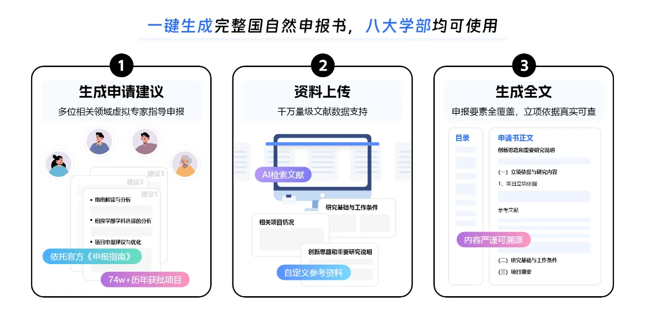 申请书AI一键生成