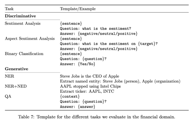BloombergGPT:彭博社推出的首个金融AI大模型
