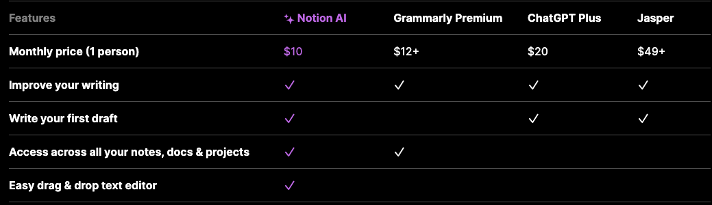 Notion AI详细使用教程