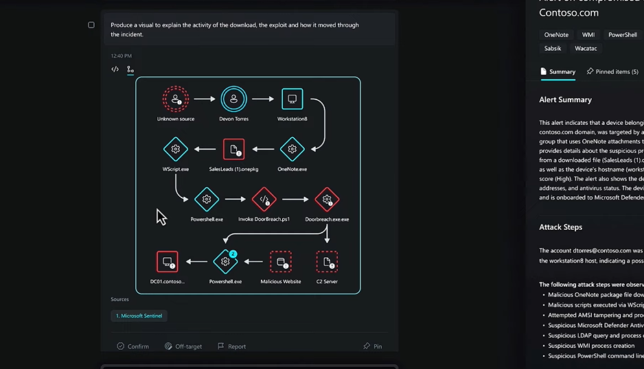 GPT-4进入网络安全领域 微软“AI全家桶”新增Security Copilot