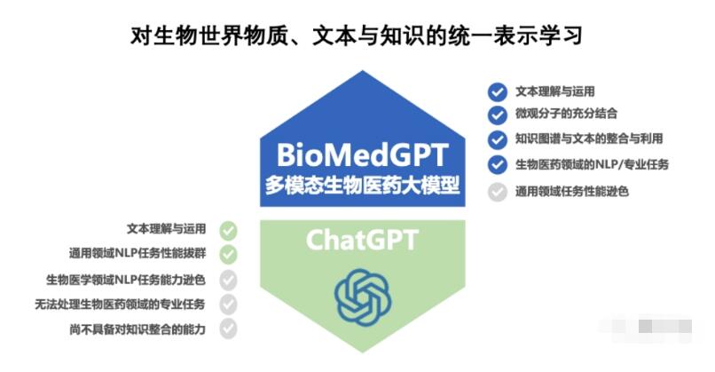 BioMedGPT-清华开源的生物医药基础模型