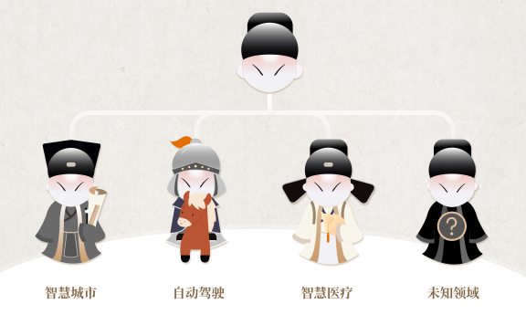 “书生”来了！新一代通用视觉技术体系正式发布，效果超越OpenAI 的 CLIP