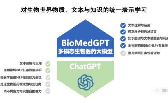 BioMedGPT-清华开源的生物医药基础模型