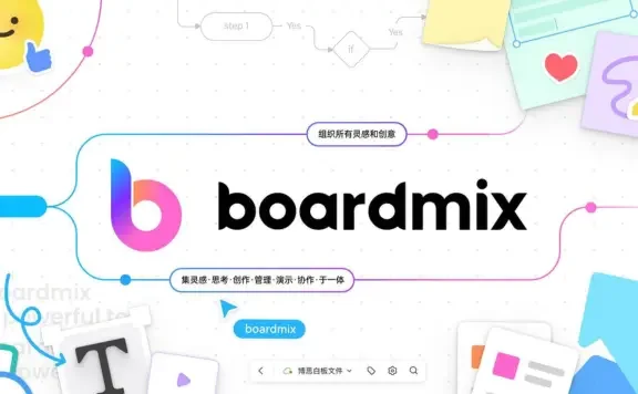boardmix博思白板 - 新一代智能AIGC白板,可视化协作平台