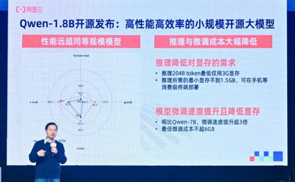 通义千问720亿参数模型开源，适配企业级、科研级高性能应用