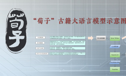 荀子古籍大语言模型