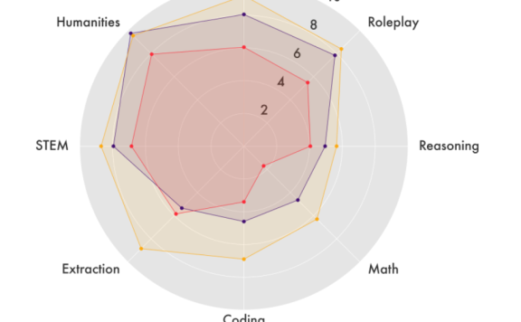 Stability AI发布30亿参数轻量模型