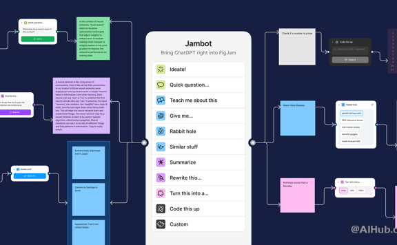 Jambot-强大好用的FigJam AI组件