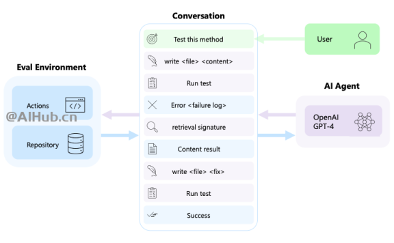 AutoDev-微软发布的AI编程和软件开发智能体框架
