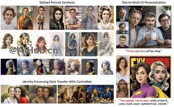 UniPortrait-阿里推出的个性化人物肖像生成框架