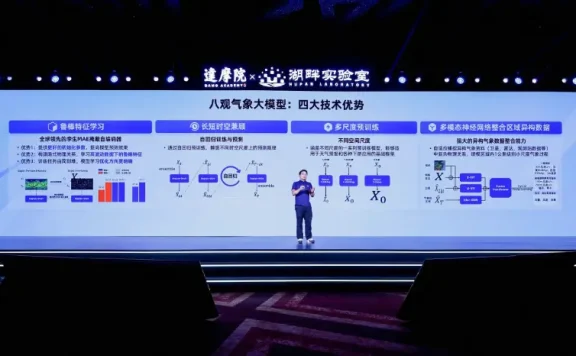 八观气象大模型 - 阿里达摩院推出的高精度气象预测模型，重点指标超过传统天气预报