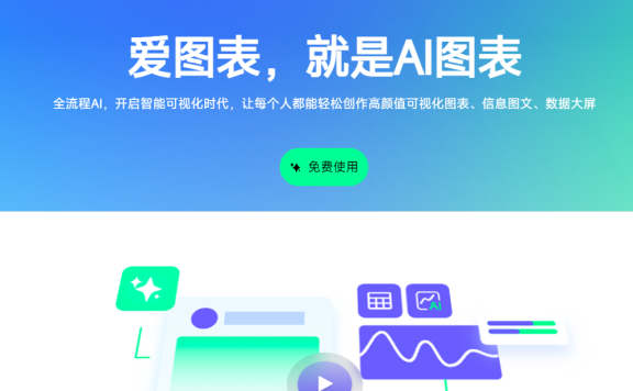 爱图表:镝数科技推出的智能数据可视化平台