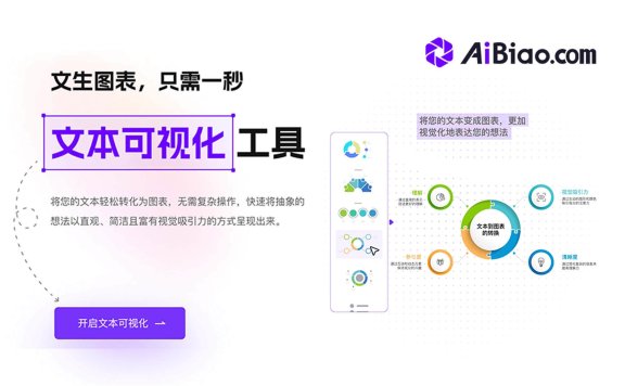 AiBiao - AI智能图表生成工具，输入文字一键生成专业图表